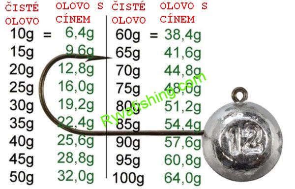Forma na pružinkové hlavy 20g,25g,30g35g
