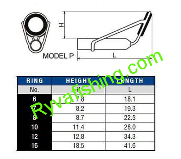 PB - Očko BLACK P TOP SIC RING 10