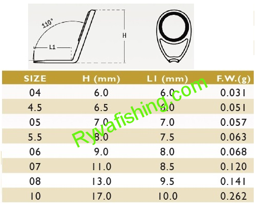 SEAGUIDE-OČKO VÁZACÍ GUNSMOKE GUIDE XOG-N RING-RS