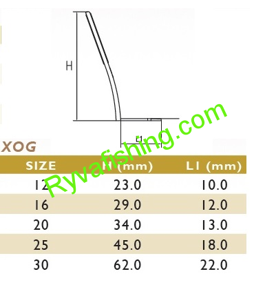 SEAGUIDE-OČKO VÁZACÍ GUNSMOKE GUIDE XOG RING RS
