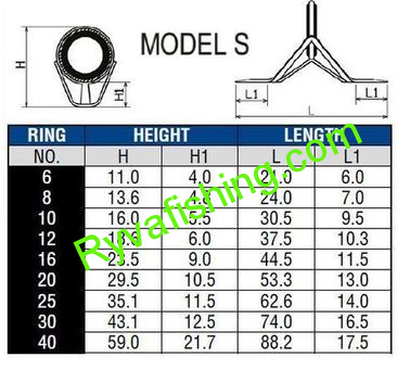 PB-OČKO BLACK S GUIDE HIALOY RING