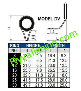 PB-OČKO BLACK DV GUIDE ZIRCONIA RING
