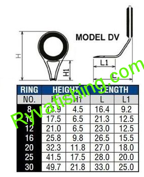 PB-OČKO BLACK DV GUIDE ZIRCONIA RING