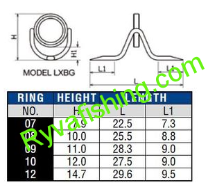 PacBay-MUŠKAŘSKÉ OČKO PRŮBĚŽNÉ CHROME LXB GUIDE RING
